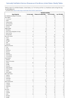 Varicella morbidity Week 07 Weekly cases of notifiable diseases United States US Territories and NonUS Residents week ending February 18 2023