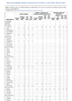 Hansens disease Hantavirus infection nonhantavirus pulmonary syndrome Hantavirus pulmonary syndrome Week 01 Weekly cases of notifiable diseases United States US territories and NonUS Residents week ending January 9 2021