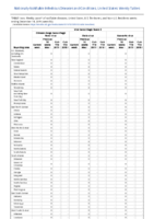 Viral hemorrhagic fevers Week 50 Weekly cases of notifiable diseases United States US territories and NonUS Residents weeks ending December 14 2019