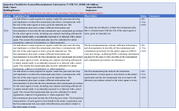 Inspection Checklist for General Biosafety 9 CFR 121 42 CFR 73 BMBL 6th Edition
