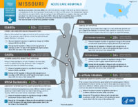 HealthcareAssociated Infections Progress Missouri Acute Care Hospitals