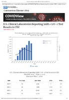 US Clinical Laboratories Reporting SARSCoV2 Test Results to CDC Updated May 8 2020