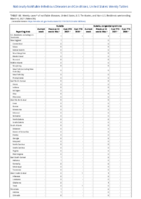 Rubella Rubella congenital syndrome Week 09 Weekly cases of notifiable diseases United States US territories and NonUS Residents week ending March 6 2021