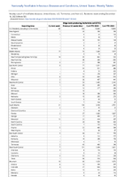 Shiga toxinproducingEscherichia coliSTEC Week 50 Weekly cases of notifiable diseases United States US Territories and NonUS Residents week ending December 16 2023