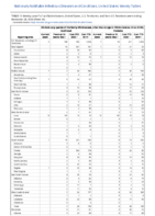 Tularemia Vancomycinintermediate Staphylococcus aureusWeek 48 Weekly cases of notifiable diseases United States US territories and NonUS Residents weeks ending November 28 2020