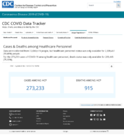 CDC COVID Data Tracker Cases  Deaths Among Healthcare Personnel December 14 2020