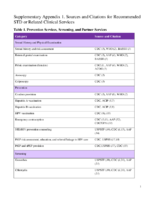 Recommendations for Providing Quality Sexually Transmitted Diseases Clinical Services 2020 Supplementary Appendix 1 Sources and Citations for Recommended STD or Related Clinical Services