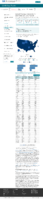 Federal Pharmacy Partnership for LongTerm Care LTC Program Number of People with 2 COVID19 Vaccine Doses in LongTerm Care Facilities February 17 2021