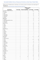 Hepatitis C acute Probable Week 33 Weekly cases of notifiable diseases United States US Territories and NonUS Residents week ending August 19 2023