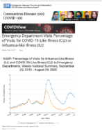 Emergency Department Visits Percentage of Visits for COVID19Like Illness CLI or InfluenzaLike Illness ILI Updated Sept 4 2020