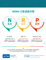 NIOSH  2024