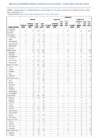 Malaria Measles Week 27 Weekly cases of notifiable diseases United States US territories and NonUS Residents weeks ending July 4 2020