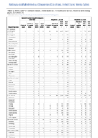 Hemolytic uremic syndrome postdiarrheal Hepatitis viral acute by type Week 27 Weekly cases of notifiable diseases United States US territories and NonUS Residents week ending July 10 2021