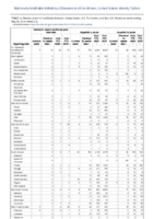 Hemolytic uremic syndrome postdiarrheal Hepatitis viral acute by type Week 22 Weekly cases of notifiable diseases United States US territories and NonUS Residents weeks ending May 30 2020
