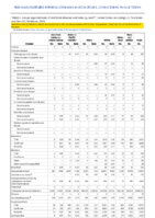 Nationally Notifiable Infectious Diseases and Conditions United States Annual Tables Table 6 Reported cases of notifiable diseases and rates by race  United States 2019