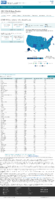 COVID19 vaccinations in the United States Distributed count January 8 2021