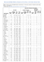 Arboviral diseases Jamestown Canyon virus disease La Crosse virus disease Powassan virus disease Week 39Weekly cases of notifiable diseases United States US territories and NonUS Residents weeks ending October 2 2021