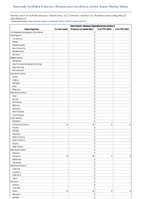 VancomycinresistantStaphylococcus aureus Week 21 Weekly cases of notifiable diseases United States US Territories and NonUS Residents week ending May 27 2023