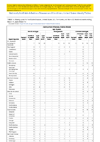 Haemophilus influenzae invasive disease Week 11 Weekly cases of notifiable diseases United States US territories and NonUS Residents weeks ending March 14 2020