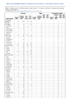 Pertussis Plague Poliomyelitis paralytic Week 01 Weekly cases of notifiable diseases United States US Territories and NonUS Residents week ending January 4 2020