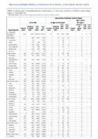 Gonorrhea Haemophilus influenzae invasive disease all ages all serotypes Haemophilus influenzae invasive disease age 5 years Week 34 Weekly cases of notifiable diseases United States US territories and NonUS Residents week ending August 27 2022