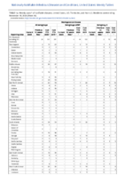 Meningococcal diseaseWeek 46 Weekly cases of notifiable diseases United States US territories and NonUS Residents weeks ending November 14 2020