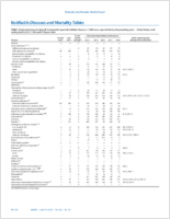 MMWR Morbidity and Mortality Weekly Report Notifiable Diseases and Mortality Tables Vol 64 No 13 April 10 2015