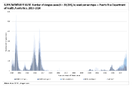 Supplemental Figure Number of Dengue Cases N  39094 by Week per Serotype Puerto Rico Department of Health Puerto Rico 20102024