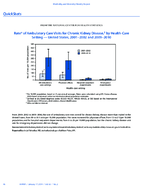 QuickStats Rate of Ambulatory Care Visits for Chronic Kidney Disease by HealthCare Setting  United States 20012002 and 20092010