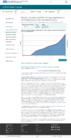 Trends in Number of COVID19 Cases in the US Reported to CDC by StateTerritory Trends in Total and Cumulative Incidence Rate of COVID19 Deaths in the United States Reported to CDC per 100000 Population January 31 2021