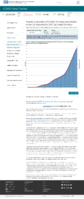 Trends in number of COVID19 cases in the US reported to CDC by stateterritory trends in total and cumulative incidence rate of COVID19 cases in the United States reported to CDC per 100000 population February 6 2021
