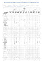 Q fever Week 46 Weekly cases of notifiable diseases United States US territories and NonUS Residents weeks ending November 16 2019