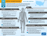 HealthcareAssociated Infections Progress New Hampshire Acute Care Hospitals
