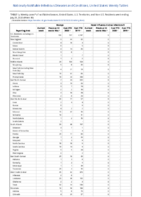 Mumps Novel influenza A virus infections Week 30 Weekly cases of notifiable diseases United States US territories and NonUS Residents weeks ending July 25 2020
