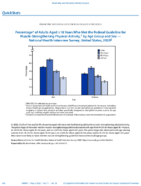 QuickStats Percentage of Adults Aged 18 Years Who Met the Federal Guidelines for MuscleStrengthening Physical Activity by Age Group and Sex  National Health Interview Survey United States 2020
