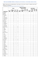 Dengue virus infections Week 08 Weekly cases of notifiable diseases United States US territories and NonUS Residents week ending February 27 2021