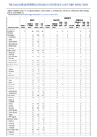 Malaria Measles Imported Indigenous Week 25 Weekly cases of notifiable diseases United States US territories and NonUS Residents week ending June 25 2022