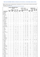 Hemolytic uremic syndrome postdiarrheal Hepatitis viral acute by type Week 36 Weekly cases of notifiable diseases United States US territories and NonUS Residents week ending September 10 2022