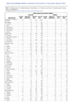 Invasive pneumococcal disease all ages Week 16 Weekly cases of notifiable diseases United States US territories and NonUS Residents week ending April 24 2021