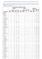 Invasive pneumococcal disease age 5Week 50 Weekly cases of notifiable diseases United States US territories and NonUS Residents weeks ending December 12 2020