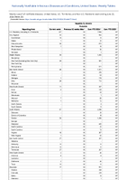 Hepatitis B chronic Probable Week 25 Weekly cases of notifiable diseases United States US Territories and NonUS Residents week ending June 22 2024