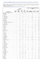 Tularemia Vancomycinintermediate Staphylococcus aureus Week 46 Weekly cases of notifiable diseases United States US territories and NonUS Residents weeks ending November 16 2019