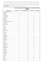 Vibriosis any species of the familyVibrionaceae other than toxigenicVibriocholerae O1 or O139 Probable Week 07 Weekly cases of notifiable diseases United States US Territories and NonUS Residents week ending February 17 2024