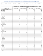 Vibriosis any species of the family Vibrionaceae other than toxigenic Vibrio cholerae O1 or O139 Probable Week 33 Weekly cases of notifiable diseases United States US Territories and NonUS Residents week ending August 22 2026