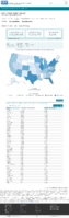 United States laboratory testing COVID19 Viral RTPCR Laboratory Tests Performed in Last 7 Days by StateTerritory January 12 2021
