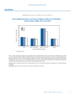 QuickStats Infant Mortality Rates by Race and Hispanic Ethnicity of Mother  United States 2000 2005 and 2010