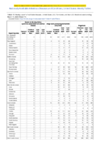 Severe acute respiratory syndromeassociated coronavirus disease Shiga toxinproducing Escherichia coli Shigellosis Week 11 Weekly cases of notifiable diseases United States US territories and NonUS Residents weeks ending March 14 2020