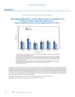 QuickStats Percentage of Men Aged 2574 Years Who Consume 15 Alcoholic Drinks Per Week by Age Group and Veteran Status  National Health Interview Survey United States 20112013