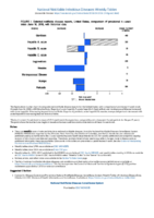 National Notifiable Diseases Infectious Weekly Tables Figure 1 Selected notifiable disease reports United States comparison of provisional 4week totals June 16 2018 with historical data