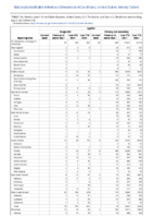 Syphilis Congenital Primary and Secondary Week 26 Weekly cases of notifiable diseases United States US territories and NonUS Residents week ending July 3 2021